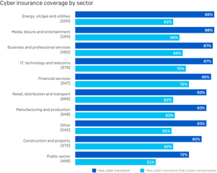 cybersecurity-and-cyber-insurrance-explained-1