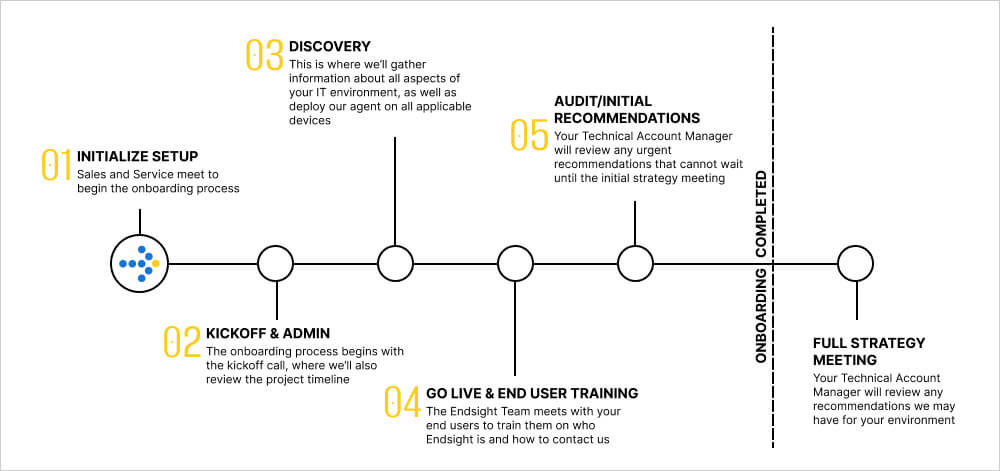 onboarding-project-asset-1